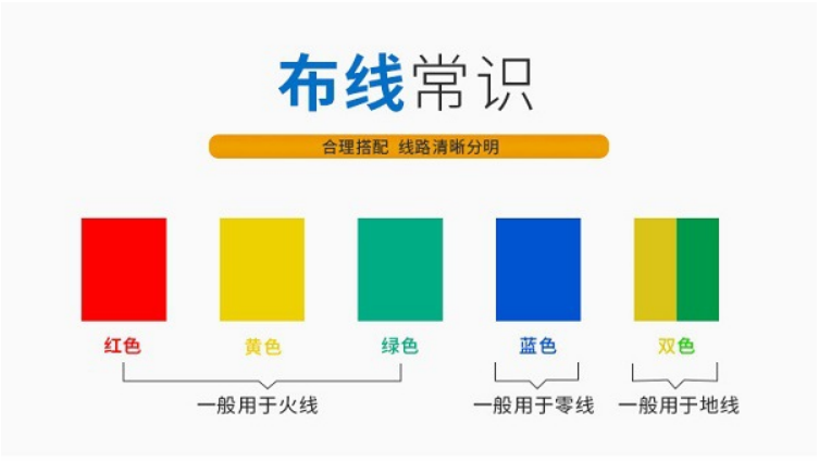 「明鑫學堂」一文教你學會如何選用家裝電線